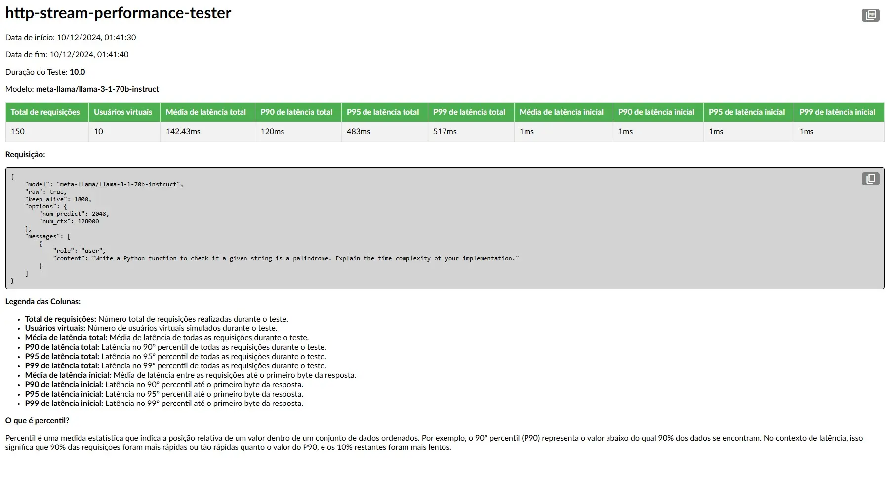 Screenshot do Http Performance Tester
